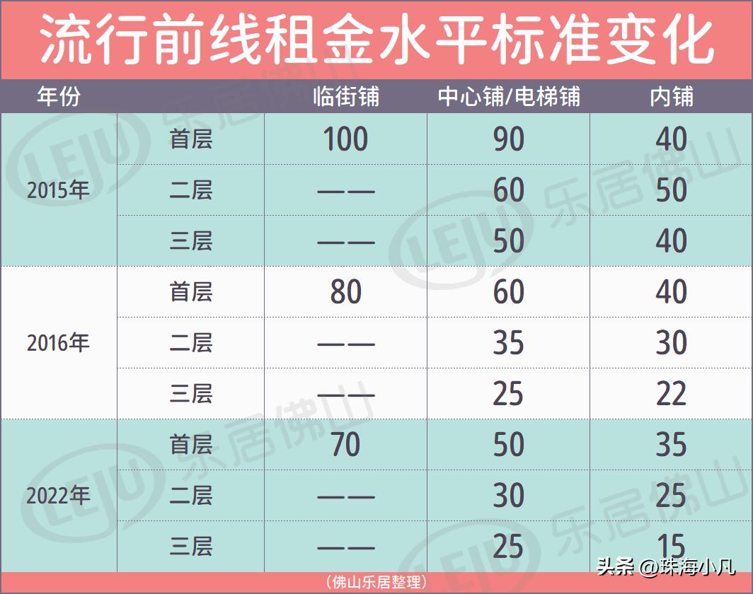 空置！变卖！免租金也没人租！昔日的购物天堂，未来路在何方？