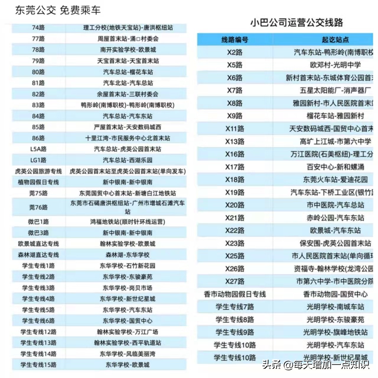 东莞可以免费乘坐专车吗,东莞所有公交免费吗