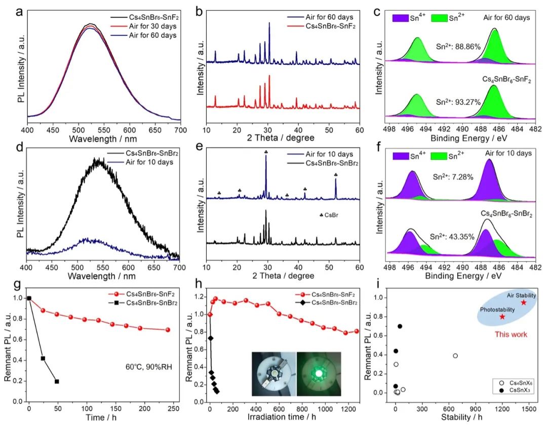 上海交大：小小氟离子大作用，实现钙钛矿稳定性和效率的双重突破