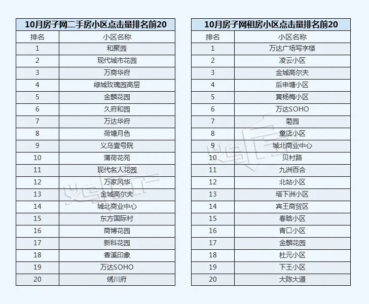万家风华义乌二手房最新行情,义乌丹溪苑小区二手房房价