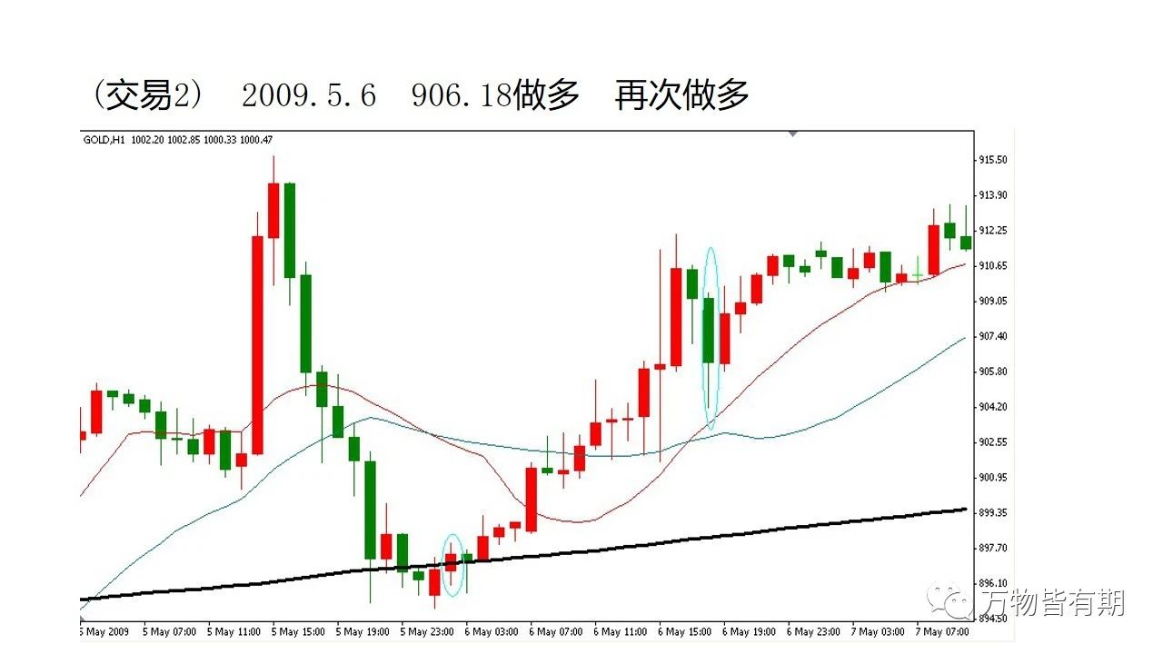 玩转黄金跟单,黄金短线交易技巧新手必看
