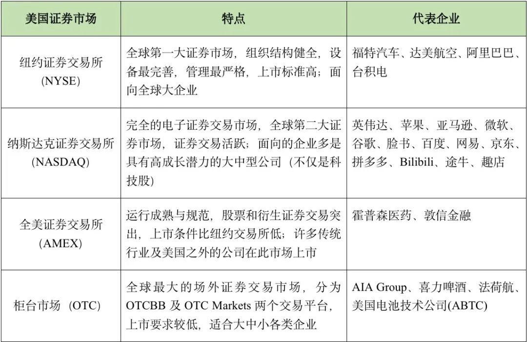 揭秘美国资本,揭开中国股市