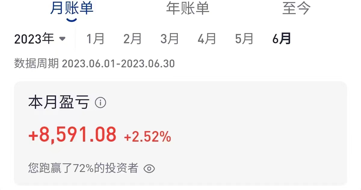 一周盈利数据分析,如何看理财翻倍情况的收益