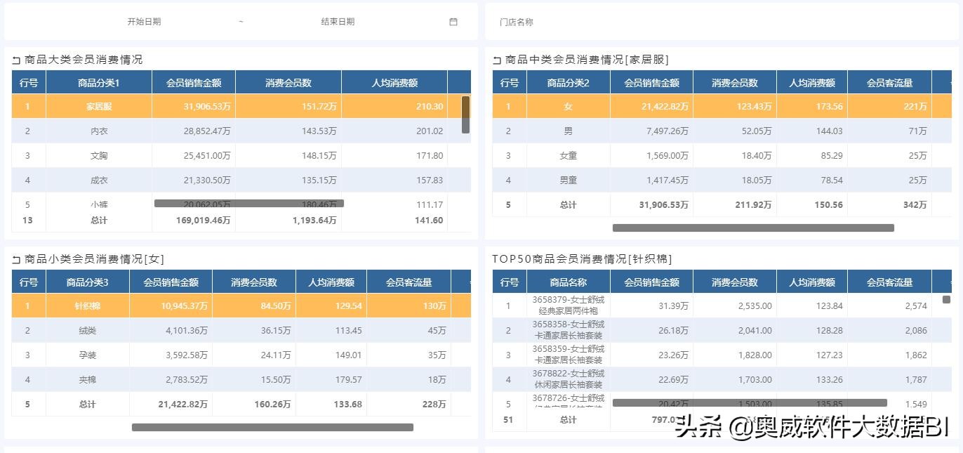 如何精准洞察客户的真实需求,精准掌握客户需求