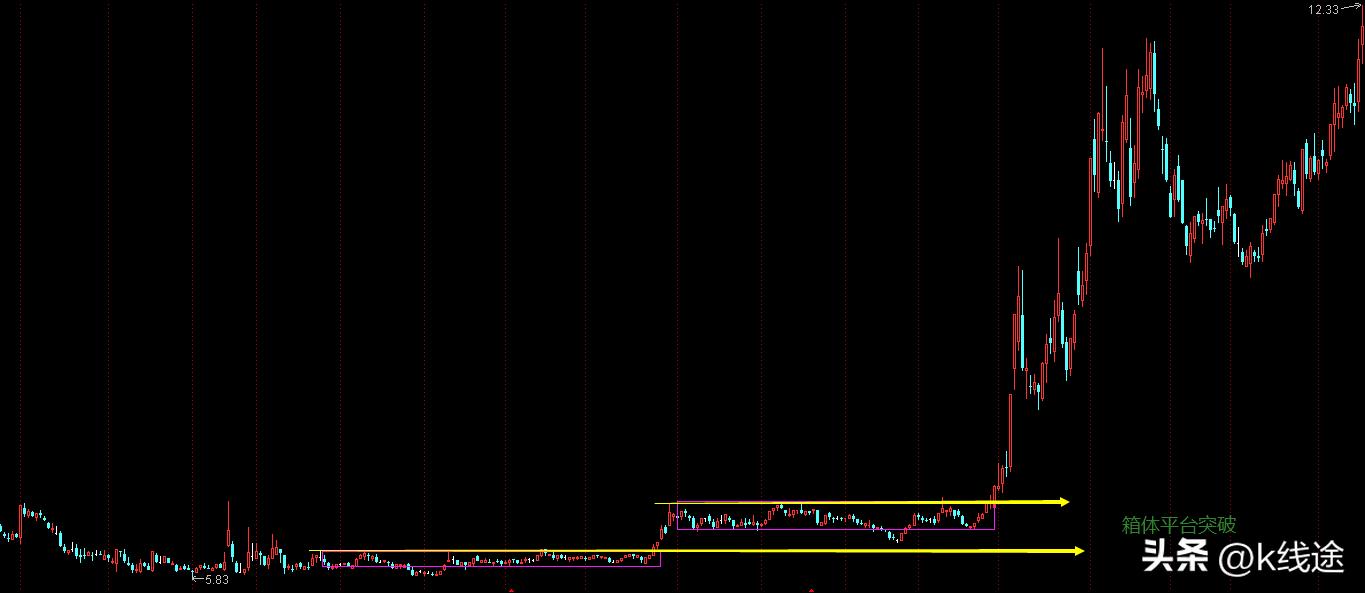 手把手教你裸k交易指标,如何选择裸k交易法