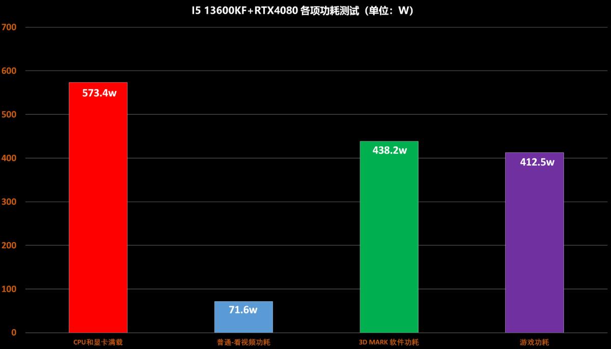diy主机如何搭配合适功率的电源,diy主机怎么计算功耗选择对应电源