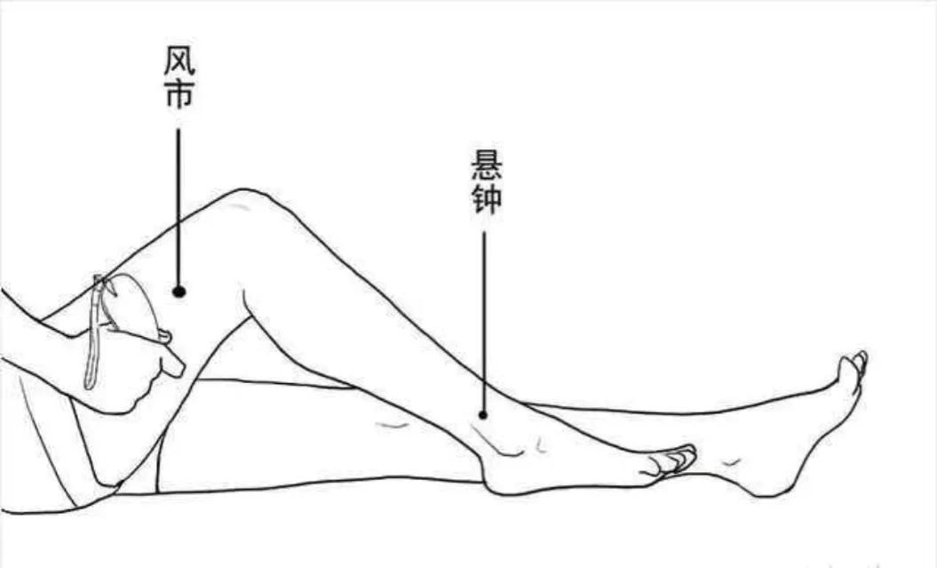 哪个穴位治疗风邪偏盛,风邪皮痒针刺哪个穴