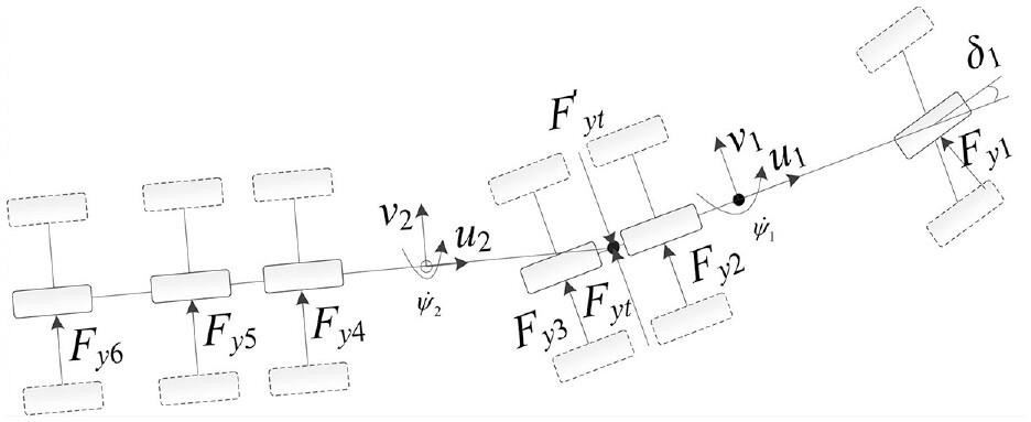 基于通用回归神经网络的牵引车半挂车组合方向控制策略的微观分析