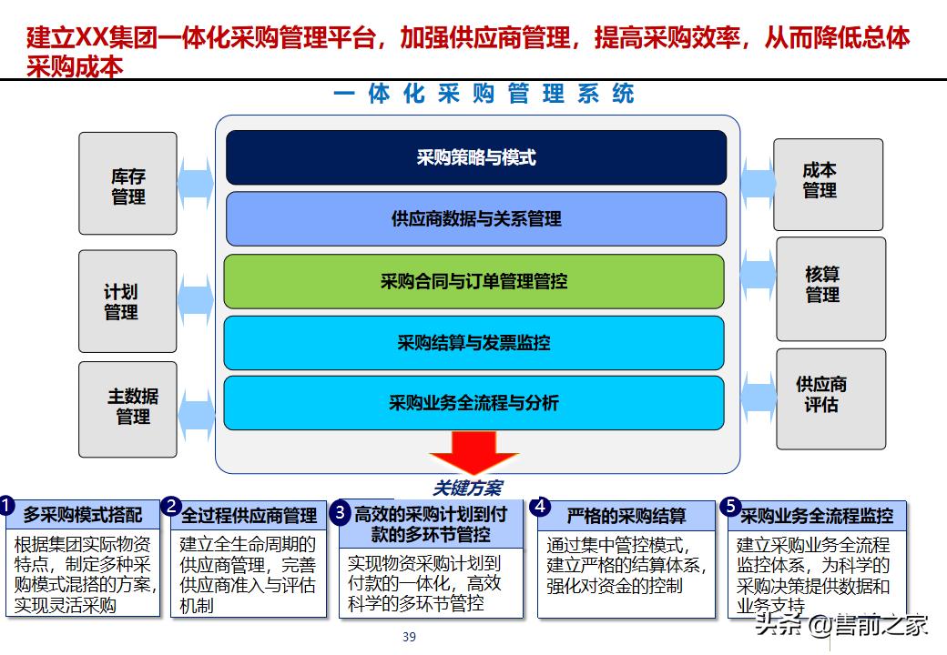 erp项目策划方案,erp年度改善方案