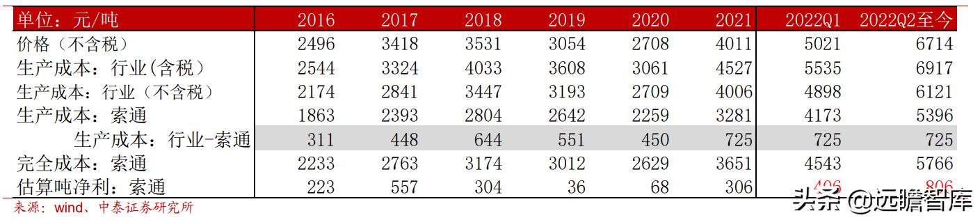 预焙阳极行业龙头,预焙阳极板块