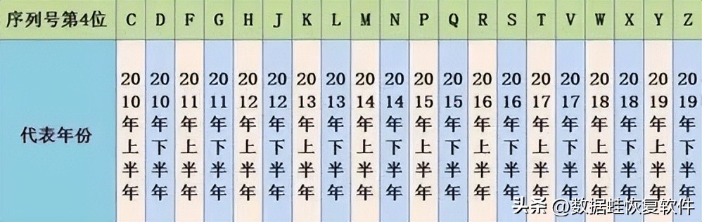 苹果12pro怎么看生产日期,苹果手机怎么看生产日期