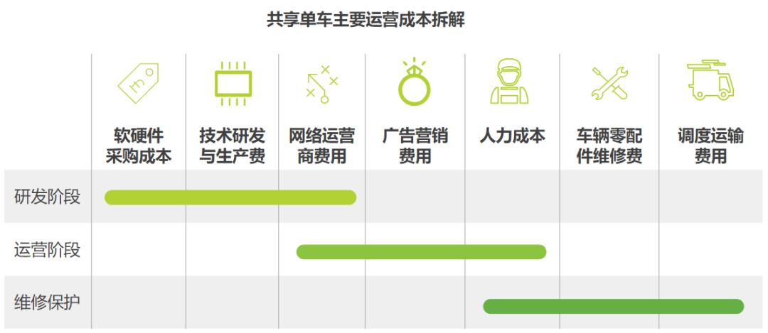 又涨价了！骑行卡最高涨50%，共享单车“骑不起”了