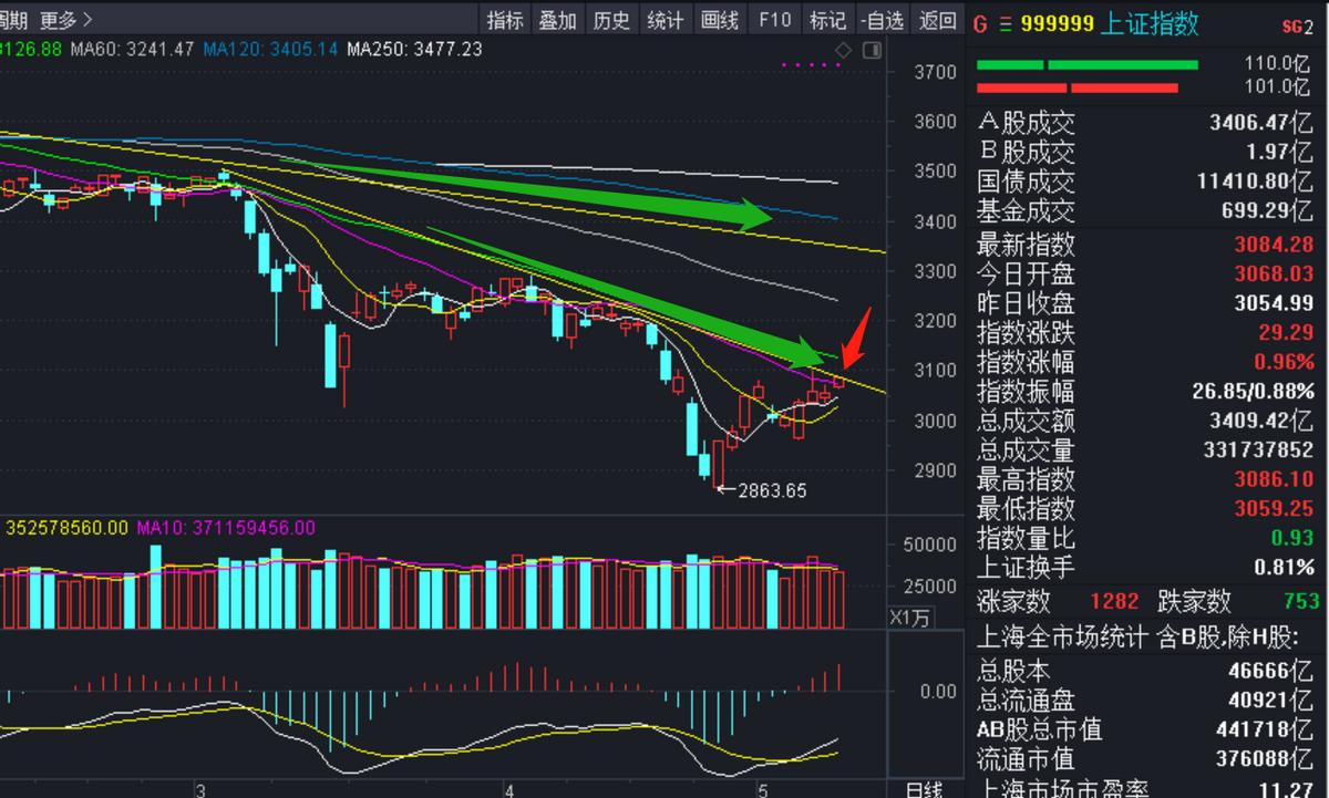 “千金藤素”火了！新冠概念又有新的热点爆发