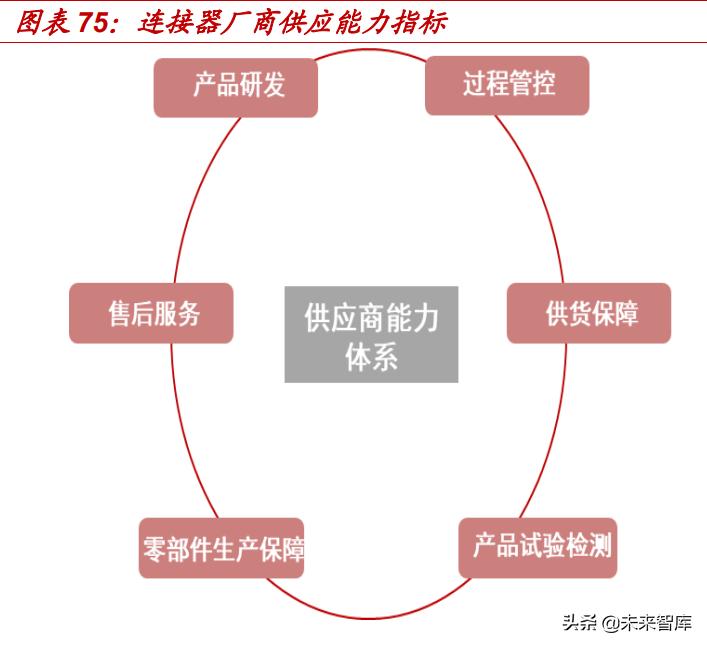 汽车连接器新技术,汽车连接器2025市场规模