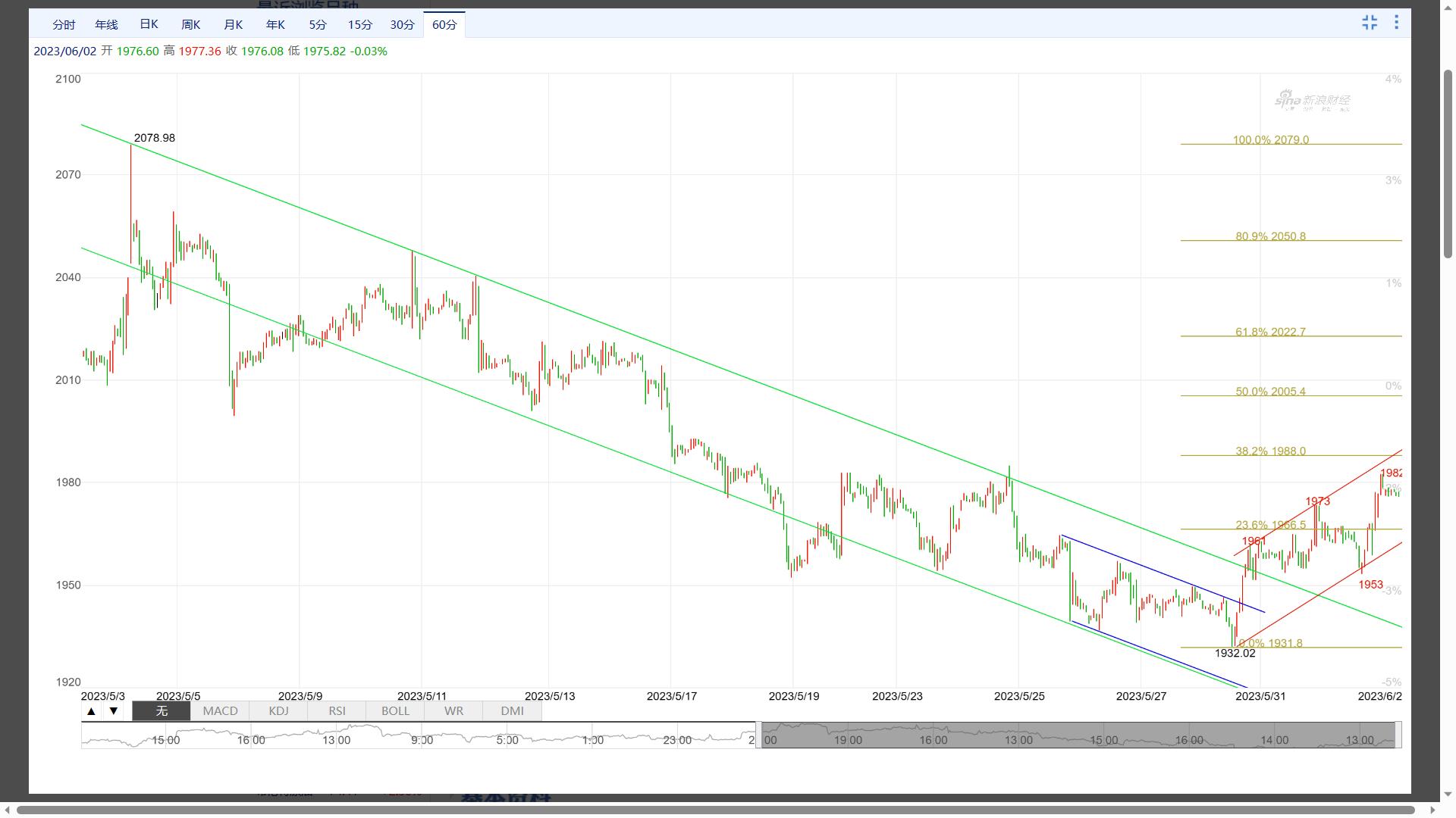 波浪趋势——现货黄金：看多第二目标1988美元近在咫尺