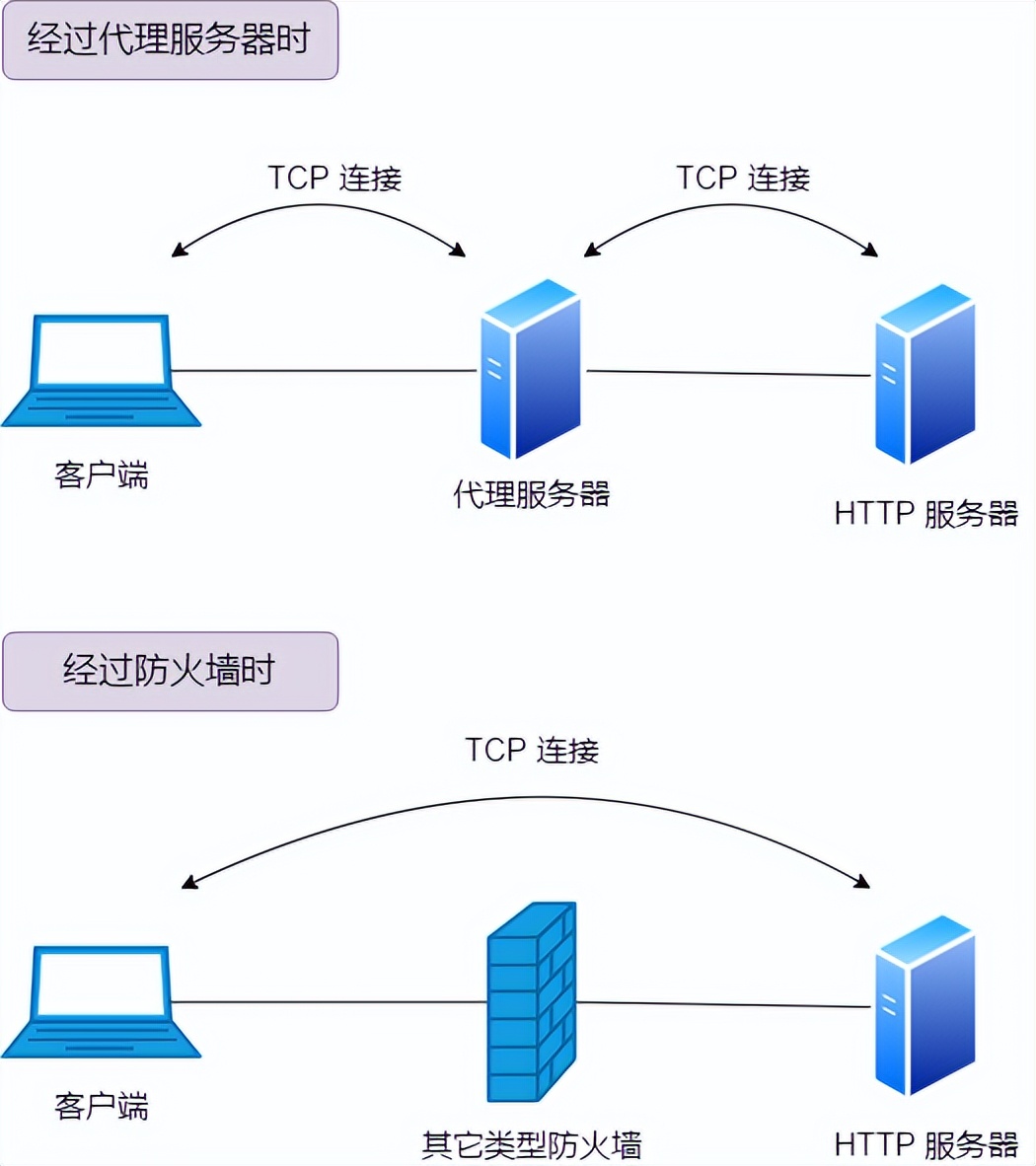 防火墙入门基础知识,防火墙基础知识教程