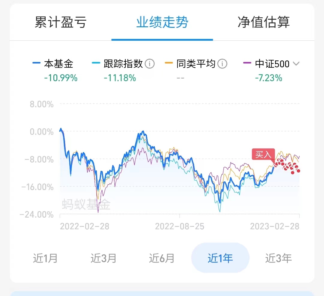 支付宝买基金和证券里买基金区别,基金干货