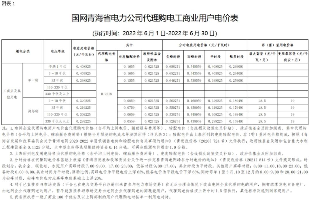 12月国家电网代理购电价格表,电网企业代理购电平均上网电价