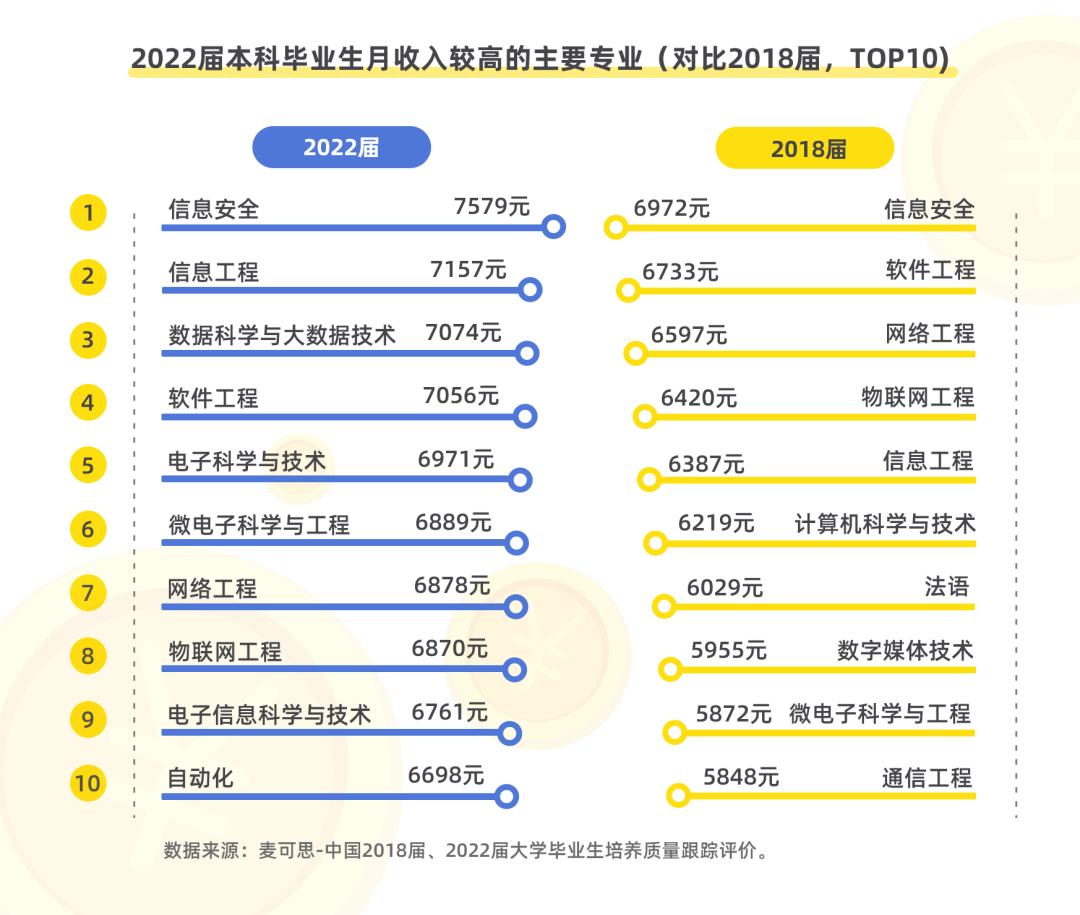 2020年专科绿牌专业有哪些,2023年本科绿牌专业