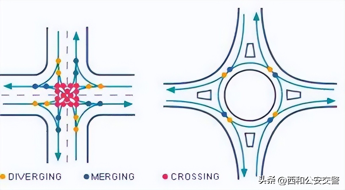 十字路口红绿灯左转弯技巧图解,十字路口红绿灯掉头规则图解