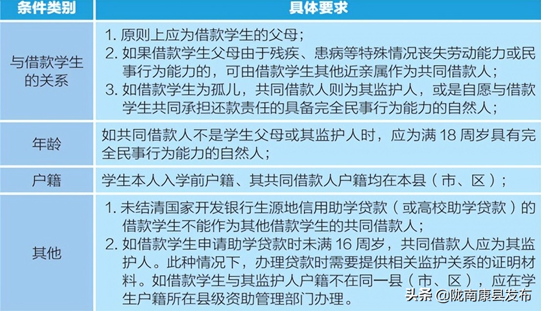 2022生源地助学贷款操作流程,生源地信用助学贷是什么