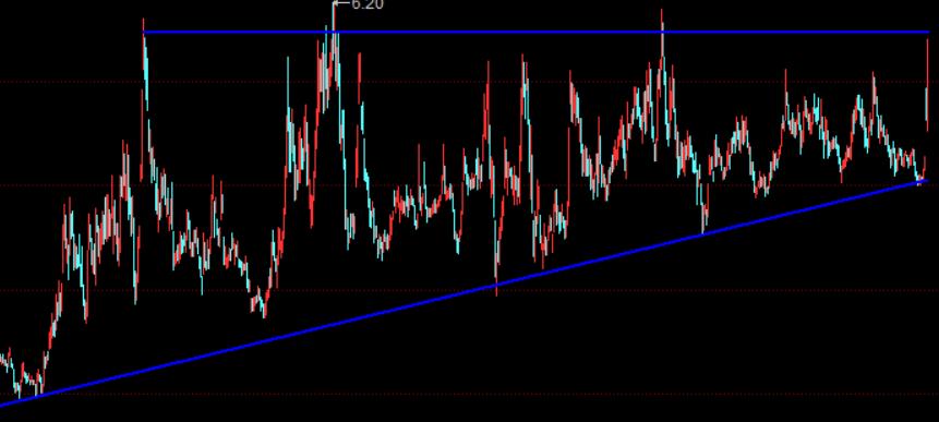 磨叽的时候不太磨叽,磨叽没效率怎么办