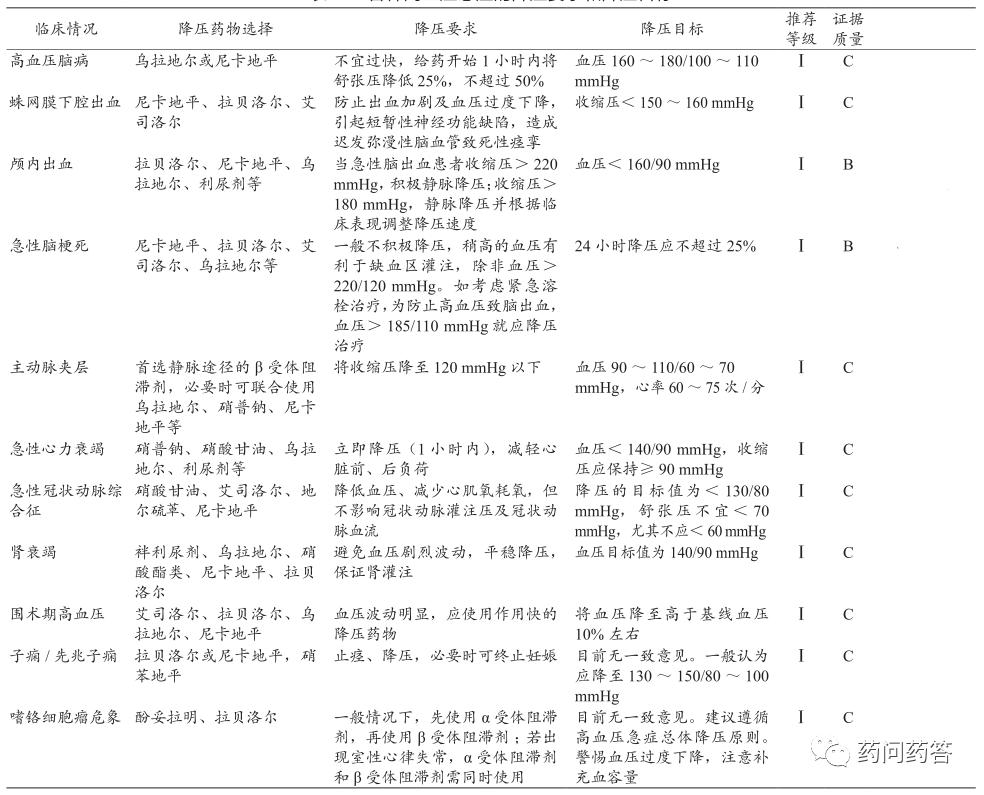 高血压特殊病种治疗,高血压并发症及护理措施