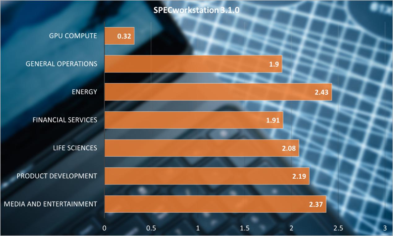 戴尔precision7560有触屏吗,戴尔precision7560工作站温度高
