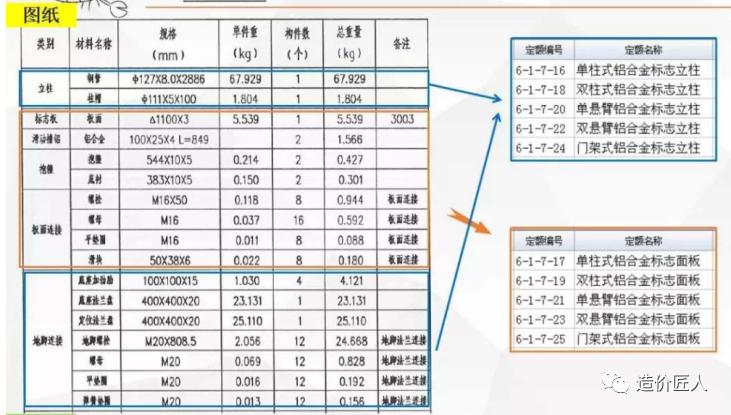 交通标志牌清单计价,单柱交通标志牌造价
