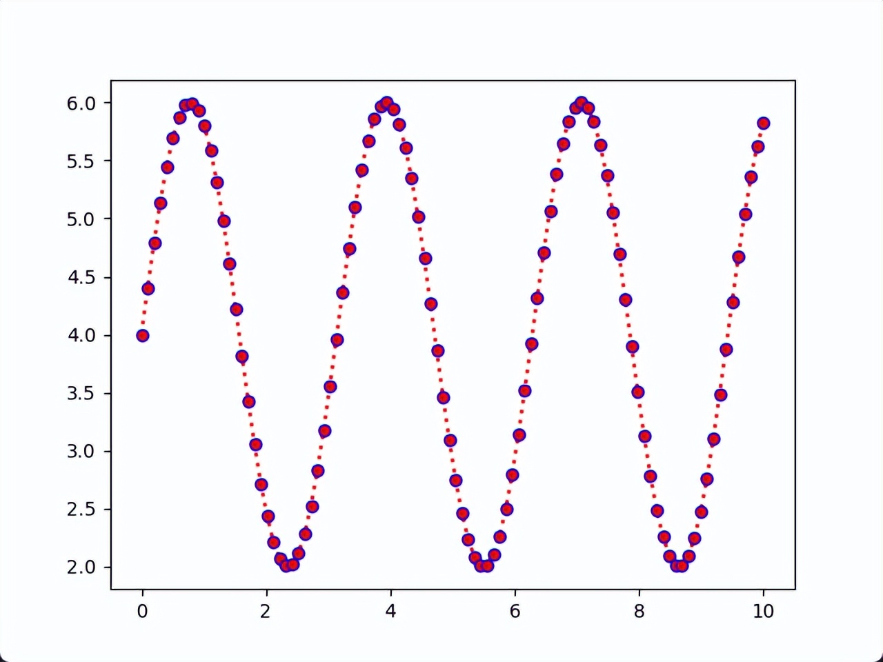 matplotlib怎么设置数据分析,matplotlib怎么设置图例