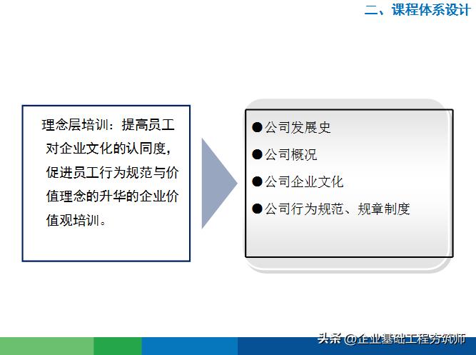 讲好物分享的学习课程,好物分享培训的目的