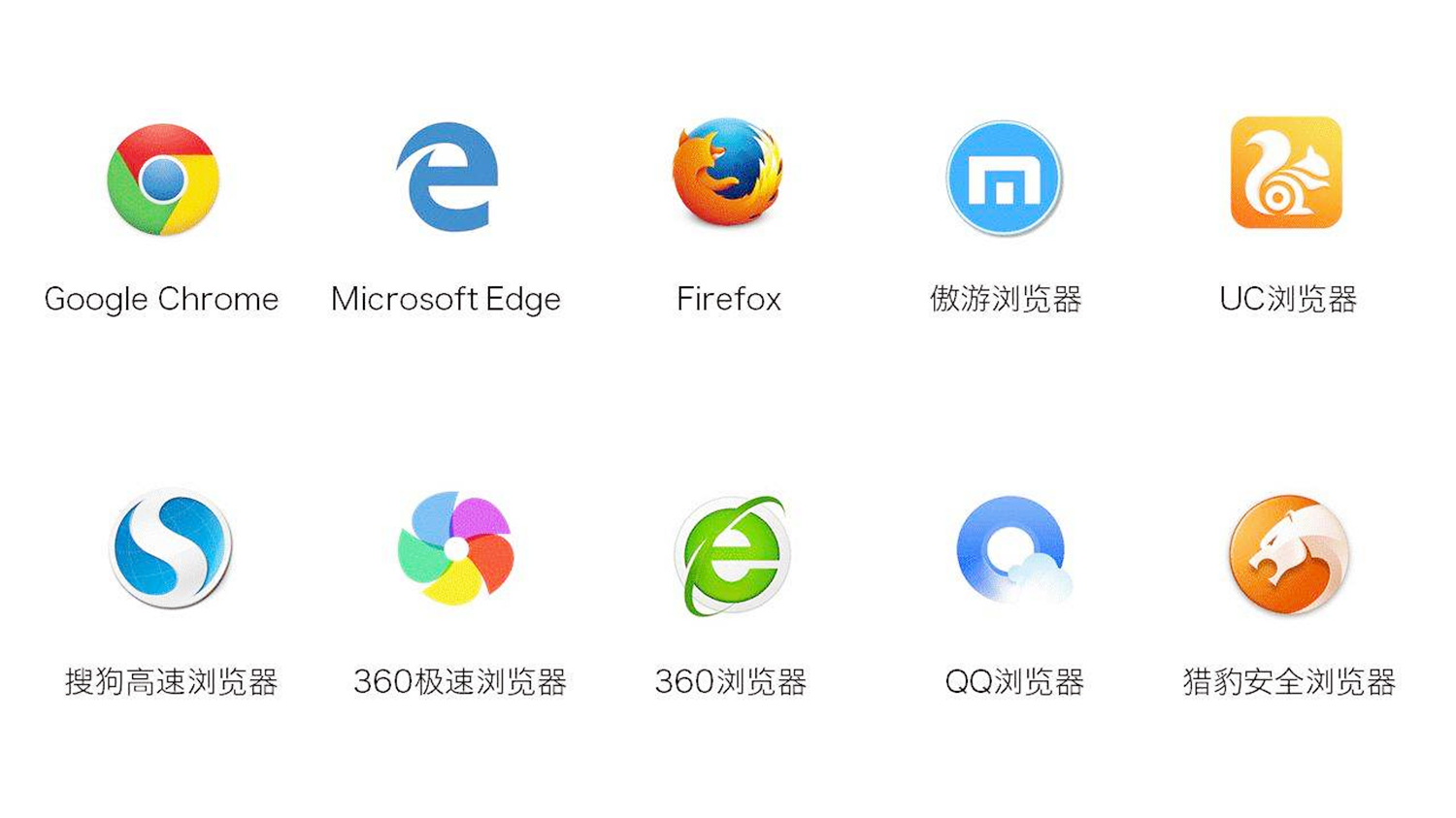 浏览器市场也“惨遭”垄断，七成市场被谷歌占据，国产浏览器呢？