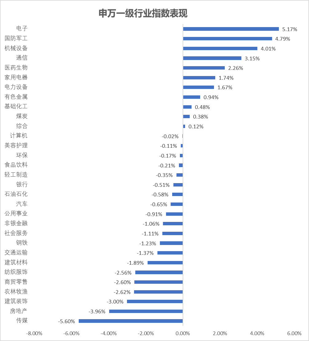 每日必读财经要闻解读,财经下周影响市场重要资讯前瞻