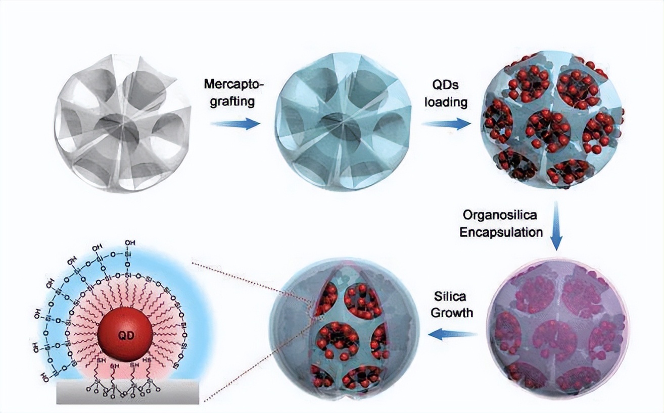 二氧化钛和二氧化锆氧传感器区别,二氧化钛和纳米二氧化钛的区别