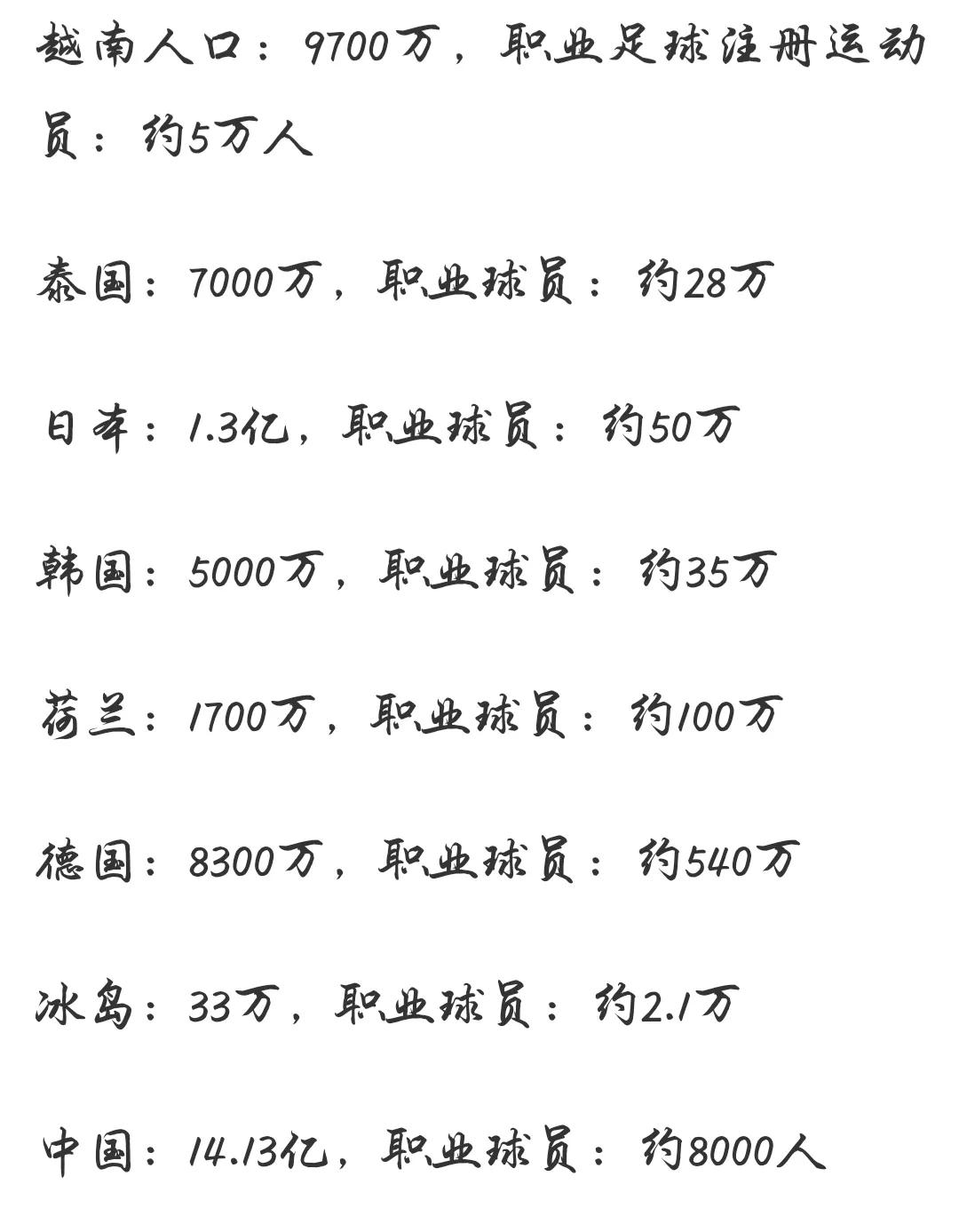 国家对足球期望,各个国家对足球的看法