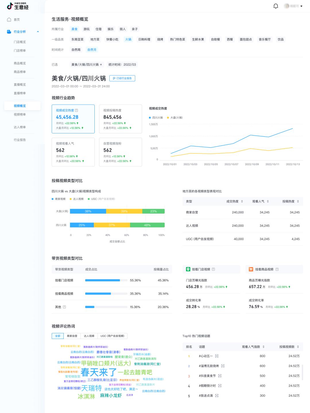 抖音生活服务商入驻流程及费用,抖音生活服务官方数据生意经