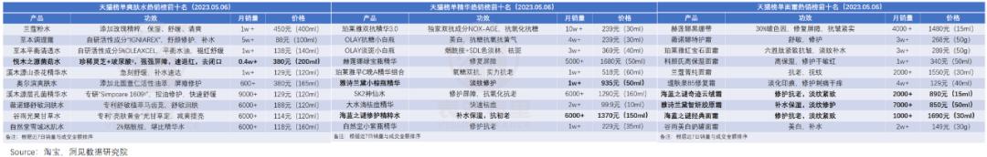 雅诗兰黛为啥有的卖100多,雅诗兰黛为什么卖得便宜