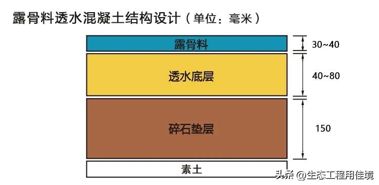 透水混凝土露骨料施工教程,郑州露骨料荧光石透水混凝土造型