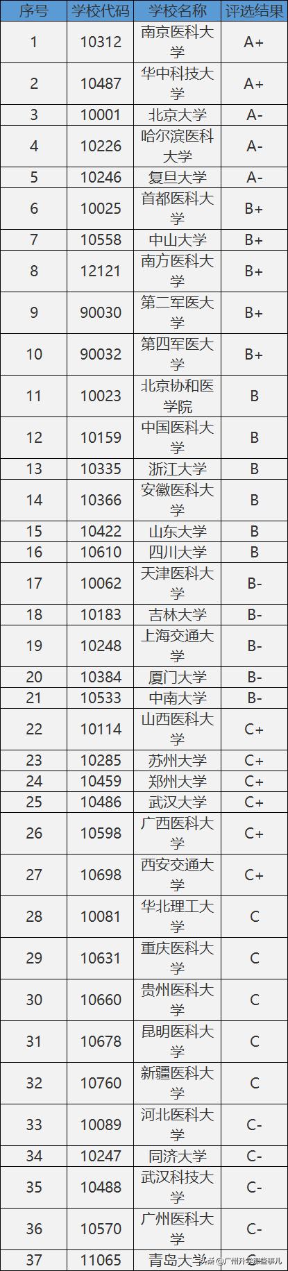 大学14个学科门类哪个最好就业,大学十二大学科门类介绍