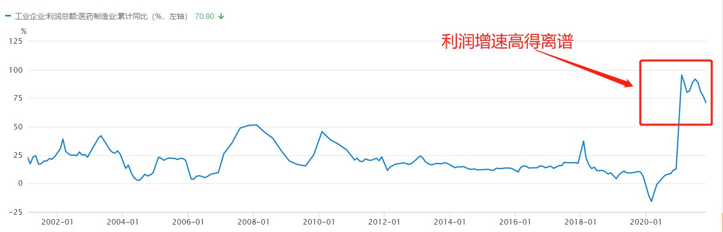 医药股市盈率为什么高,医药行业市盈率