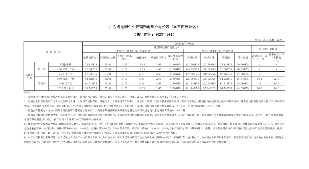 广东6月1日起执行新电价,6月1日起执行新电价广东