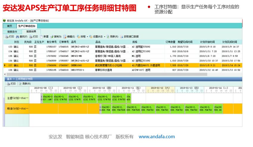 化妆品行业APS解决方案