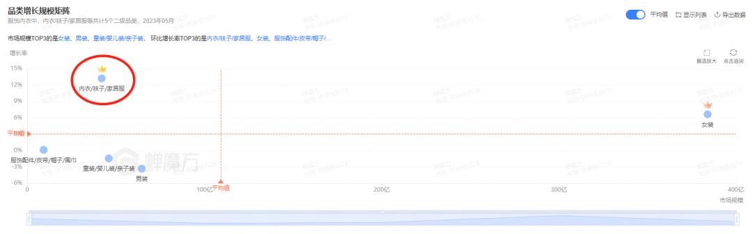 女性服装市场细分分析,内衣市场前景分析