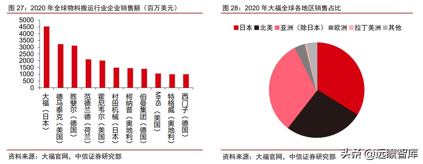 中日发展对比,中日企业技术创新比较