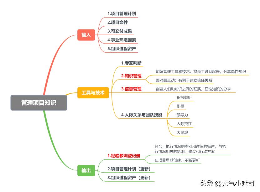 系统集成项目管理知识点梳理,软件集成第四章项目管理