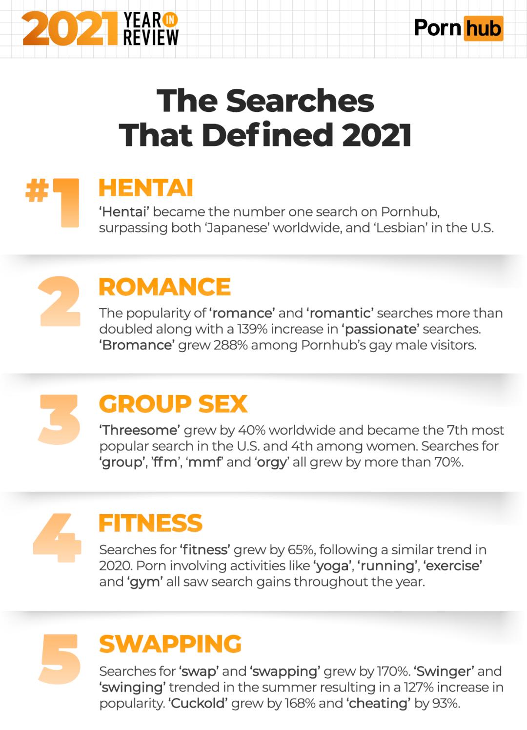 什么人会在黄色网站上寻找真爱？