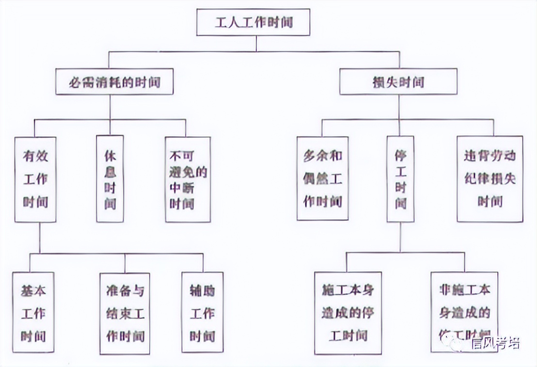 2023年一级土建案例真题,2020年一级建造师工程经济真题4