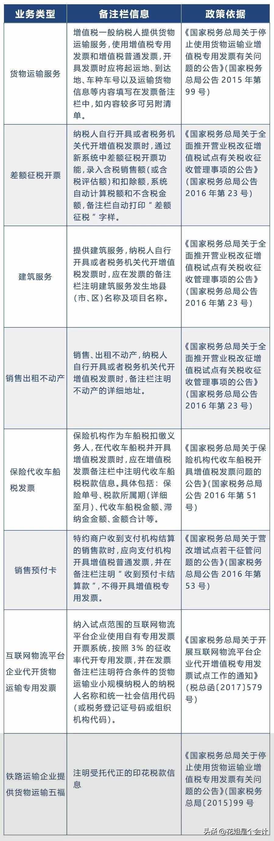 发票实务十大问题,发票基础知识分享