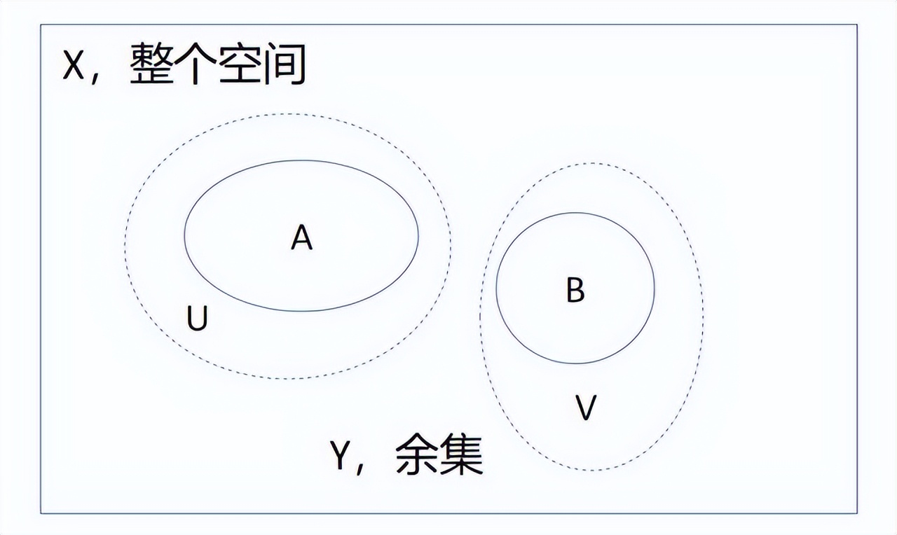 数学概念维度,数学概念有哪些维度