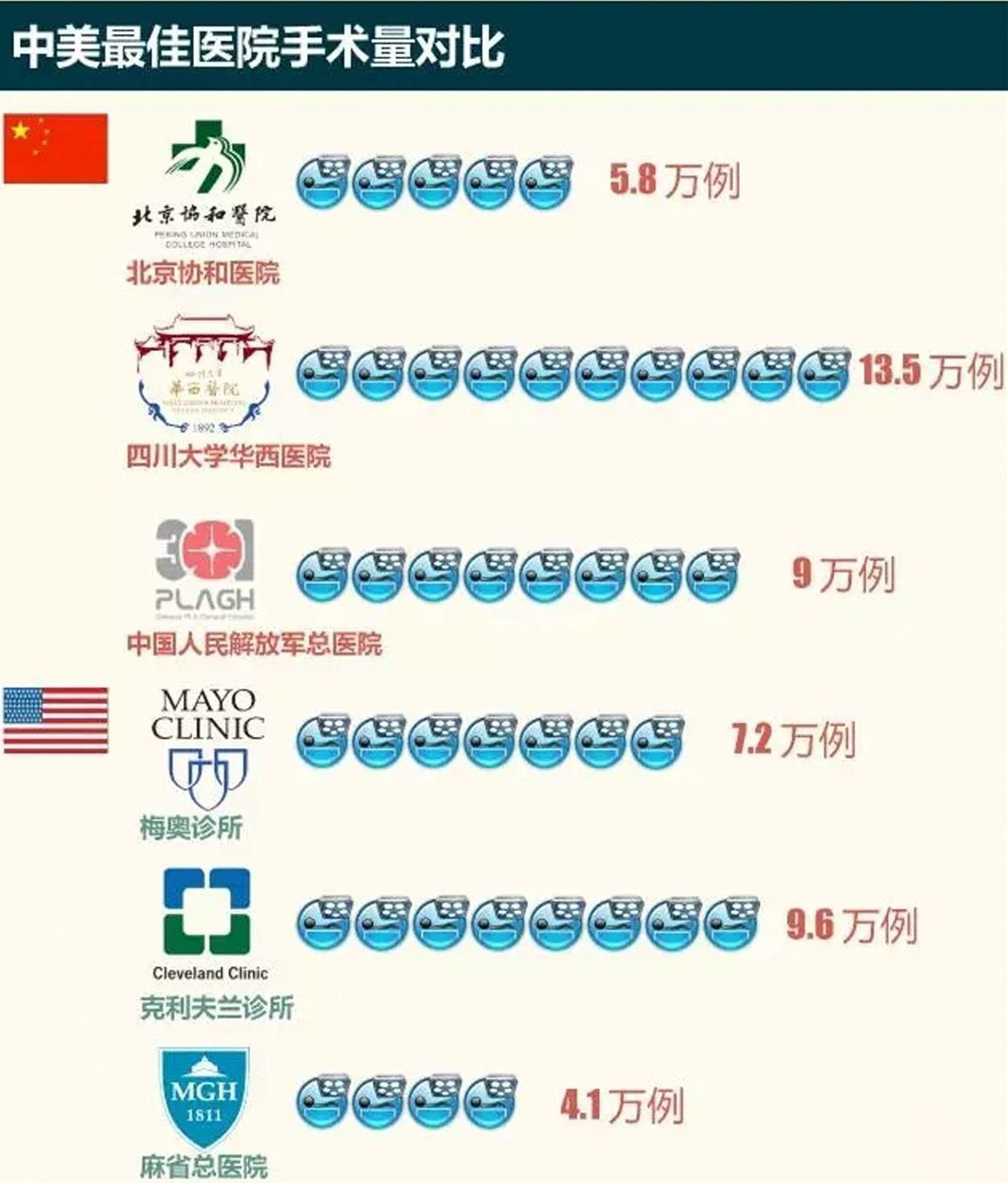 华西医院什么时候恢复正常门诊,华西医院逐步恢复门诊了吗